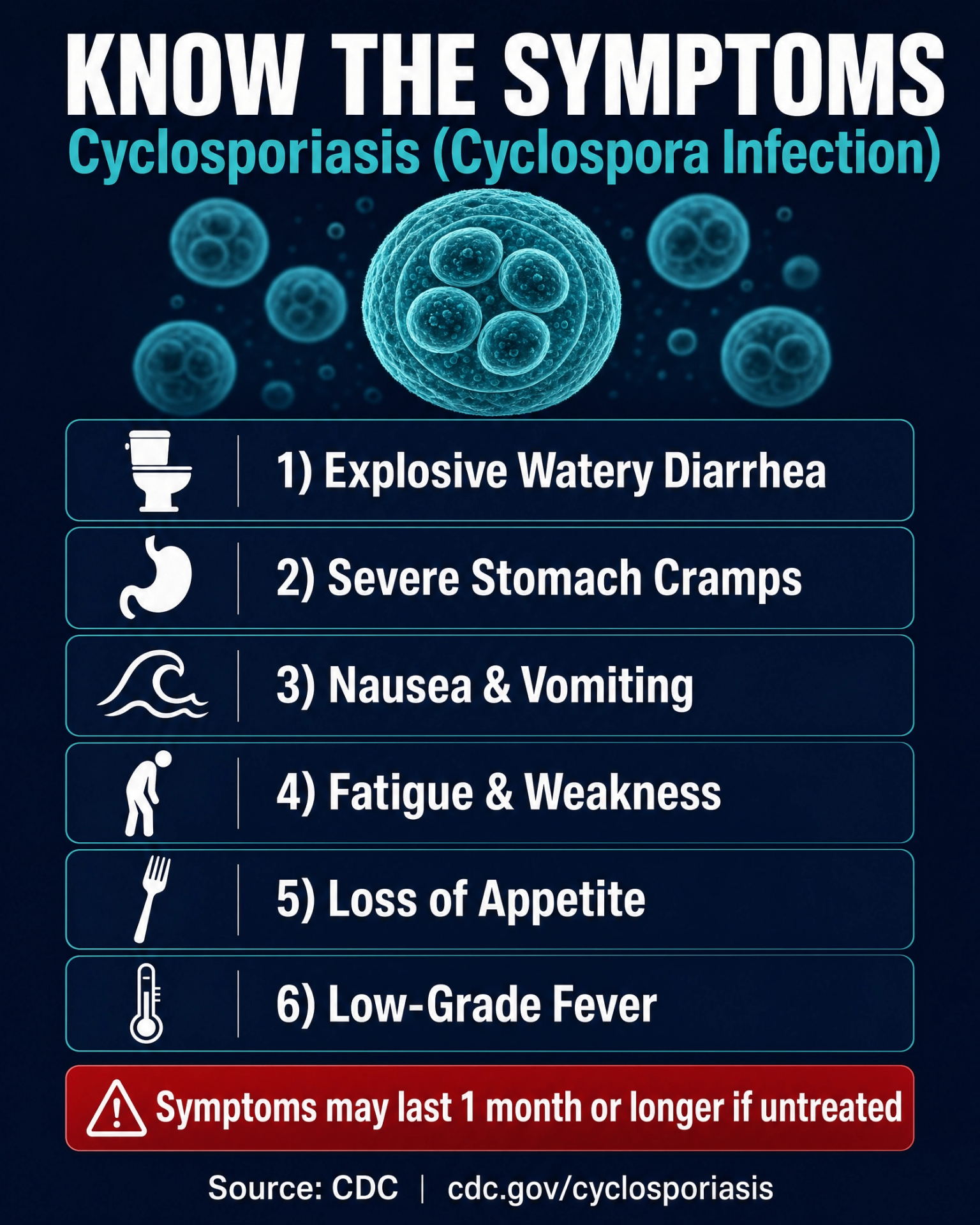 CDC infographic listing the six main symptoms of cyclosporiasis: explosive watery diarrhea, severe stomach cramps, nausea and vomiting, fatigue and weakness, loss of appetite, and low-grade fever