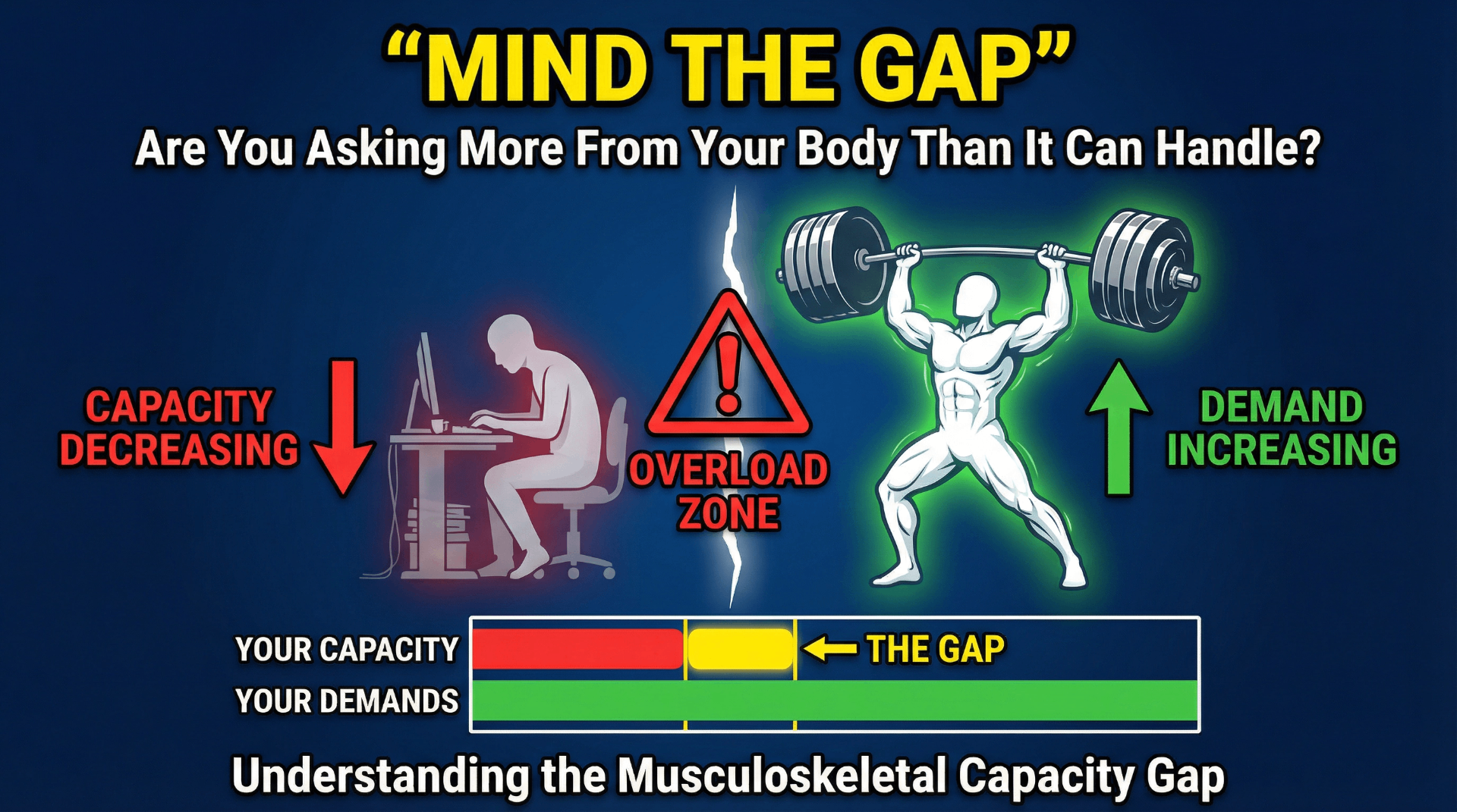 Mind the Gap